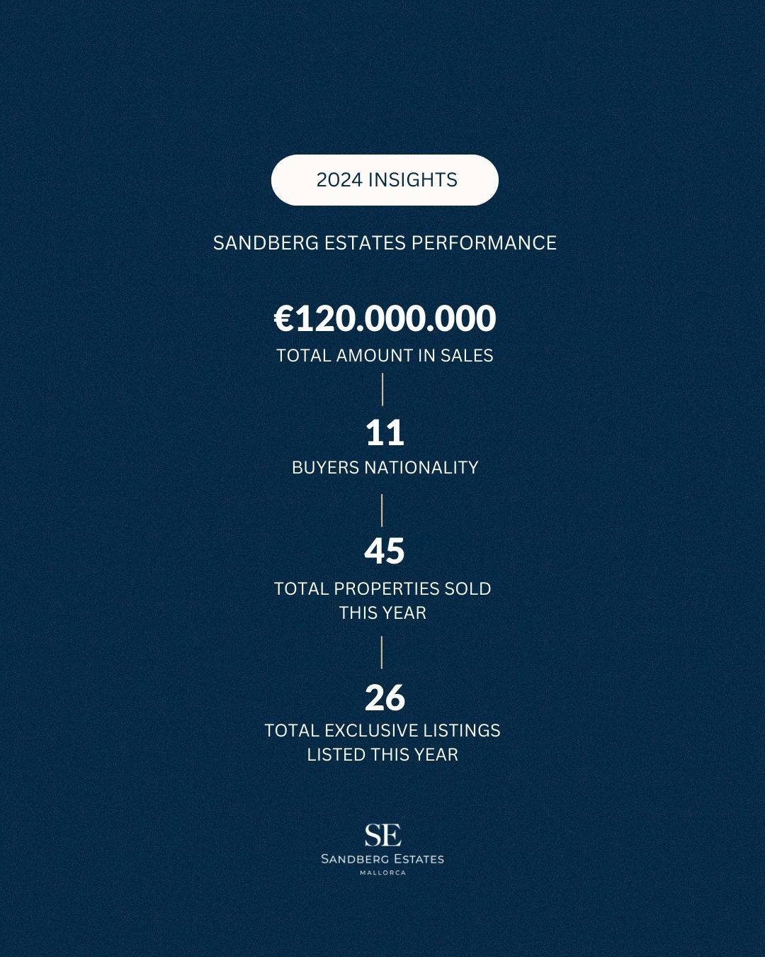 Få din fastighet att sticka ut från mängden och lista dig exklusivt hos Sandberg Estates