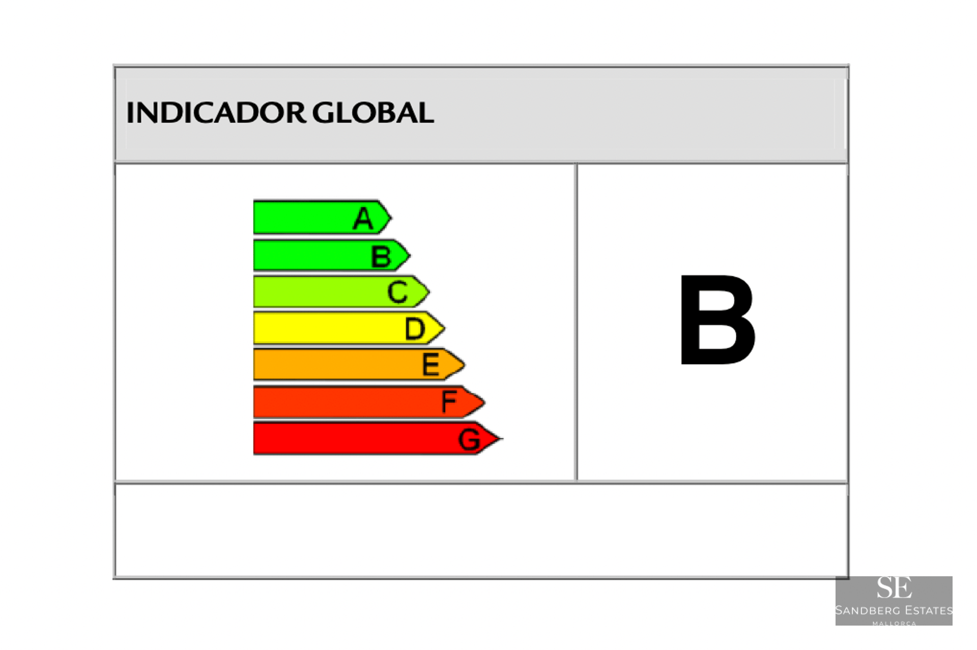 Global energy efficiency indicator graphic showing a class B rating on a scale from A to G.