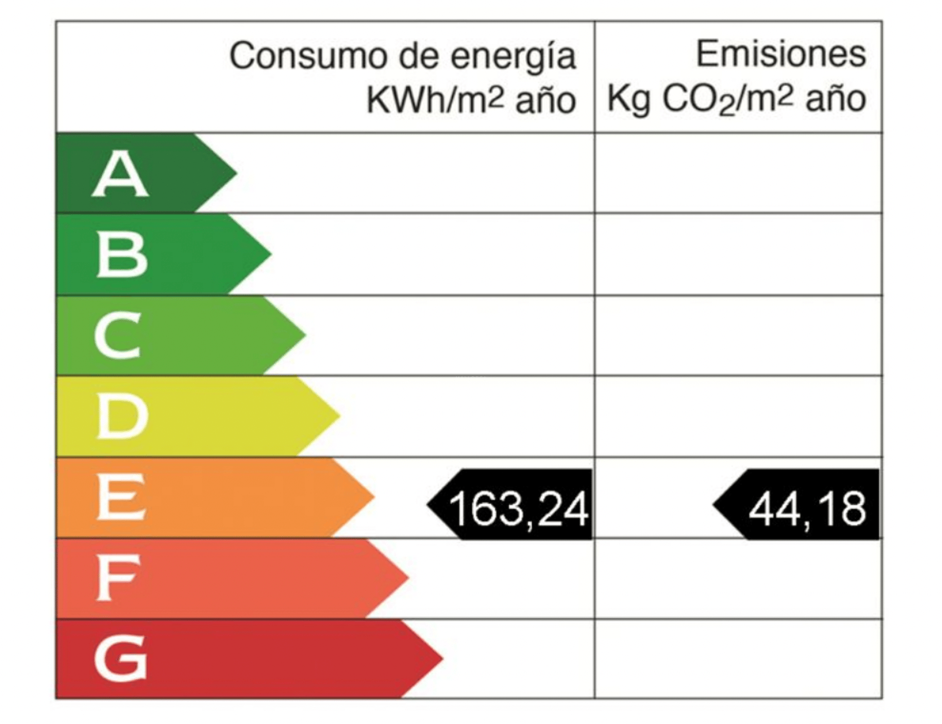 Energy certificate graphic showing a rating of E for consumption (163.24) and emissions (44.18).