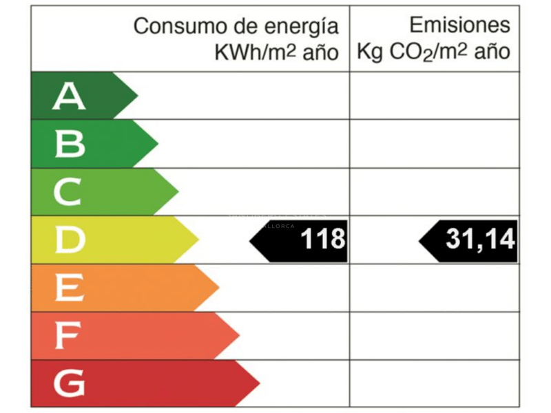 Energy efficiency label showing a D rating, 118 kWh/m² year consumption and 31.14 kg CO2/m² year emissions.