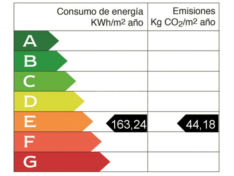 Graphic showing energy rating E with values 163.24 for consumption and 44.18 for emissions.