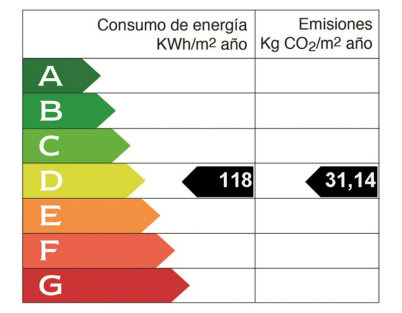 Energy efficiency label showing a D rating, 118 kWh/m² year consumption and 31.14 kg CO2/m² year emissions.